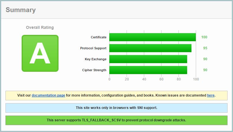 Sichere Websites mit den OWASP Top 10: Verlust der Vertraulichkeit sensibler Daten